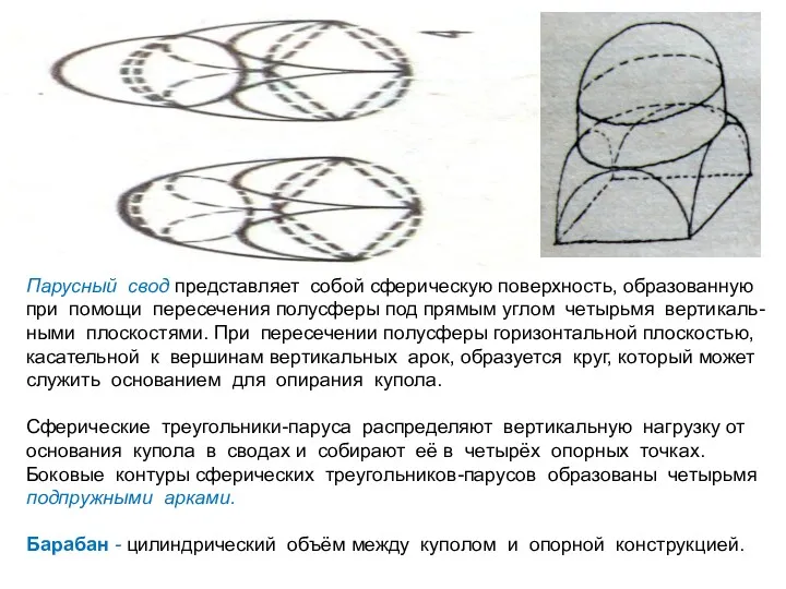 Парусный свод представляет собой сферическую поверхность, образованную при помощи пересечения полусферы под прямым