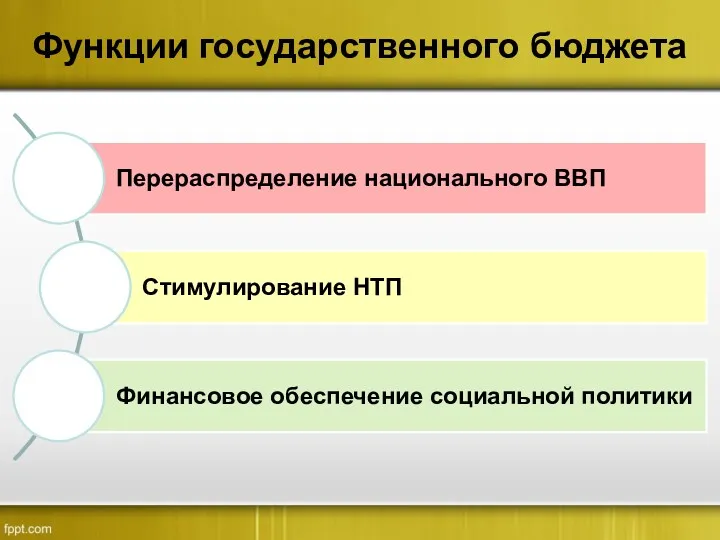 Функции государственного бюджета