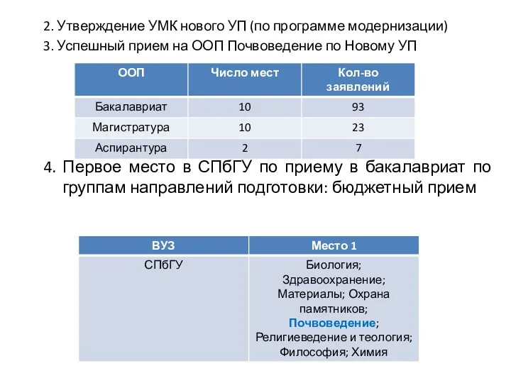 2. Утверждение УМК нового УП (по программе модернизации) 3. Успешный