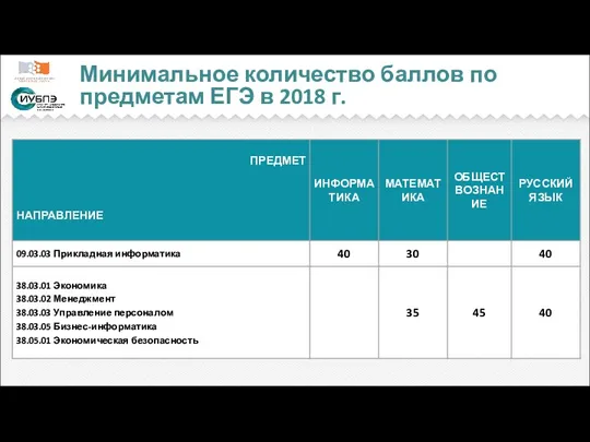 Минимальное количество баллов по предметам ЕГЭ в 2018 г.