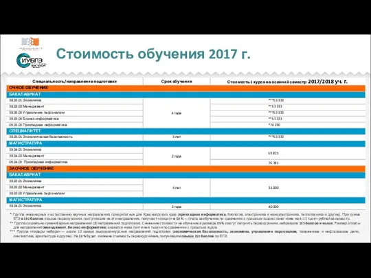Стоимость обучения 2017 г. * Группа инженерных и естественно-научных направлений, приоритетных для Красноярского