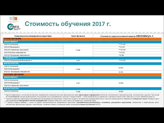 Стоимость обучения 2017 г. * Группа инженерных и естественно-научных направлений,