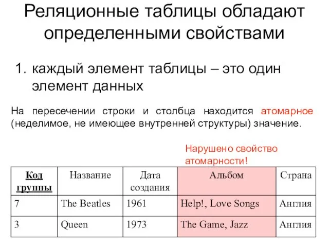 Реляционные таблицы обладают определенными свойствами каждый элемент таблицы – это
