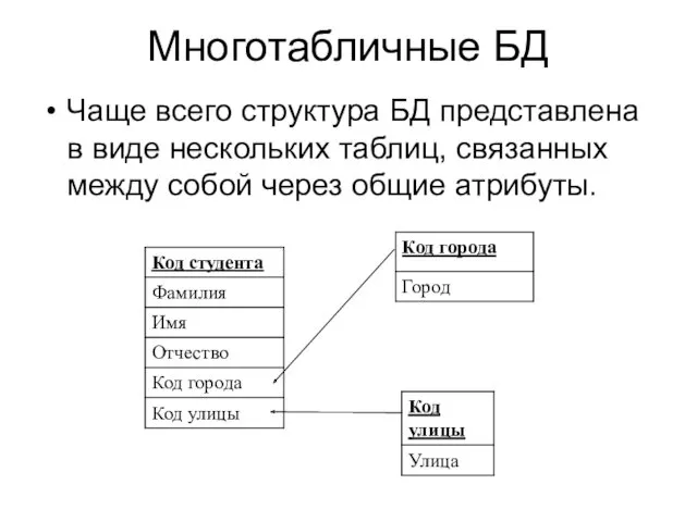 Многотабличные БД Чаще всего структура БД представлена в виде нескольких