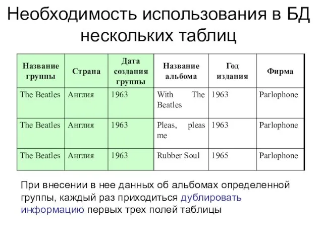 Необходимость использования в БД нескольких таблиц При внесении в нее