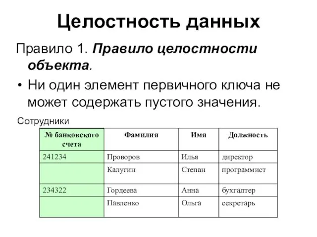 Целостность данных Правило 1. Правило целостности объекта. Ни один элемент