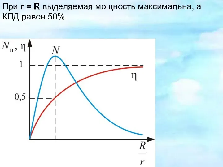При r = R выделяемая мощность максимальна, а КПД равен 50%.
