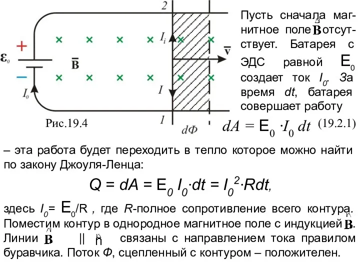 Рис.19.4 dA = E0 ·I0 dt (19.2.1)