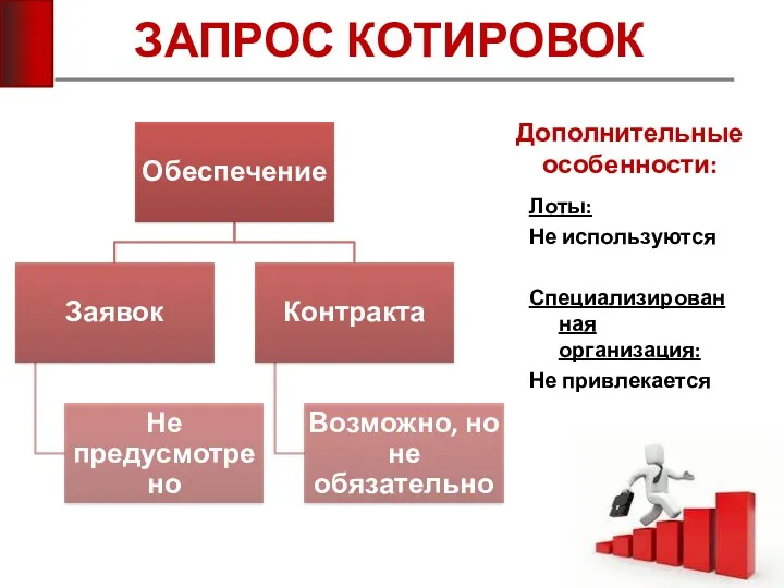 ЗАПРОС КОТИРОВОК Дополнительные особенности: Лоты: Не используются Специализированная организация: Не привлекается