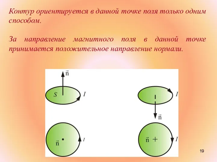 Контур ориентируется в данной точке поля только одним способом. За