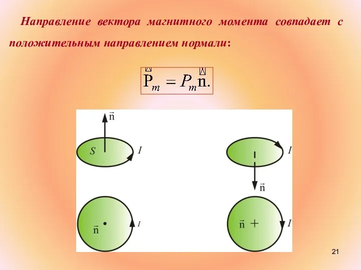 Направление вектора магнитного момента совпадает с положительным направлением нормали: