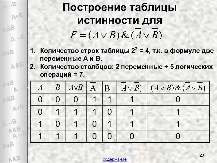 Построение таблицы истинности для Количество строк таблицы 22 = 4,