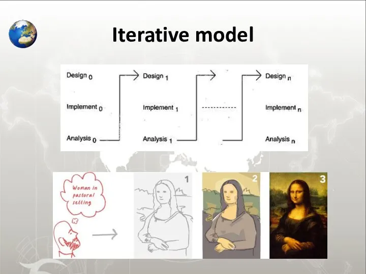 Iterative model