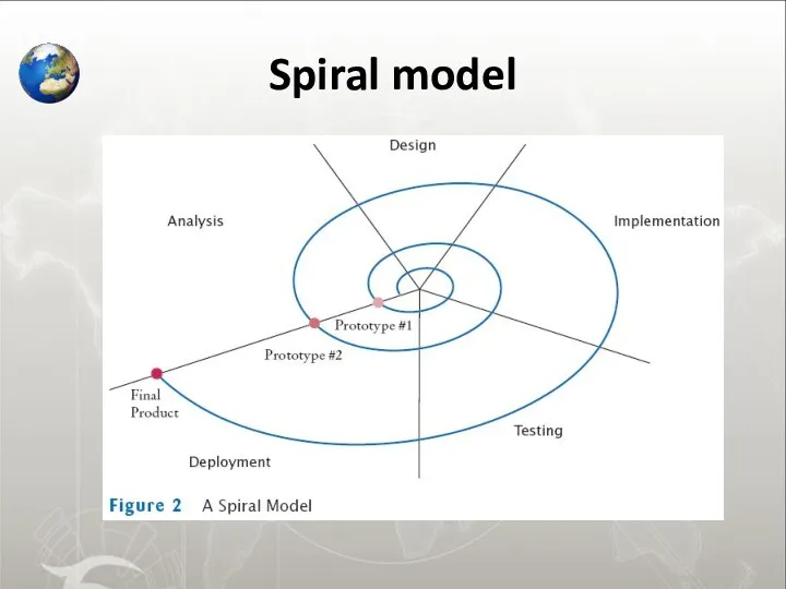 Spiral model