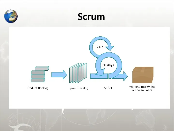 Scrum