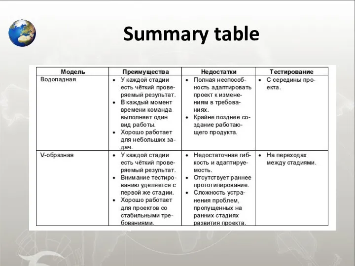 Summary table