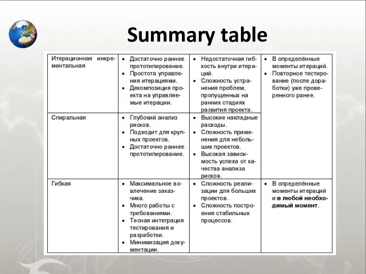 Summary table