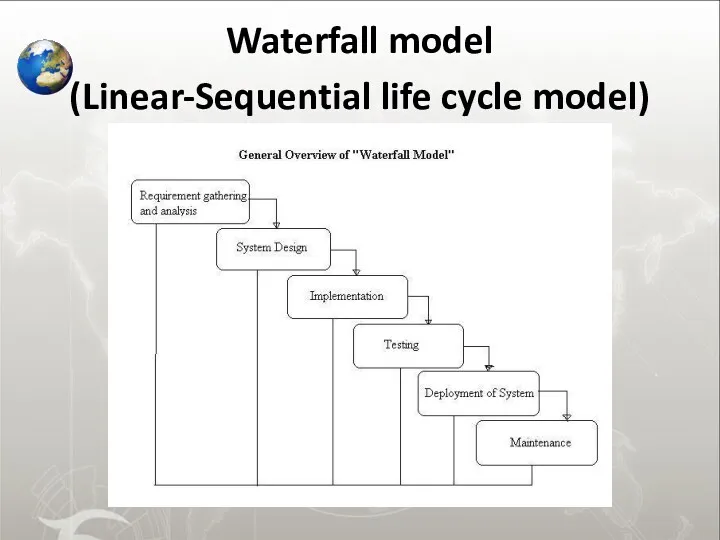 Waterfall model (Linear-Sequential life cycle model)