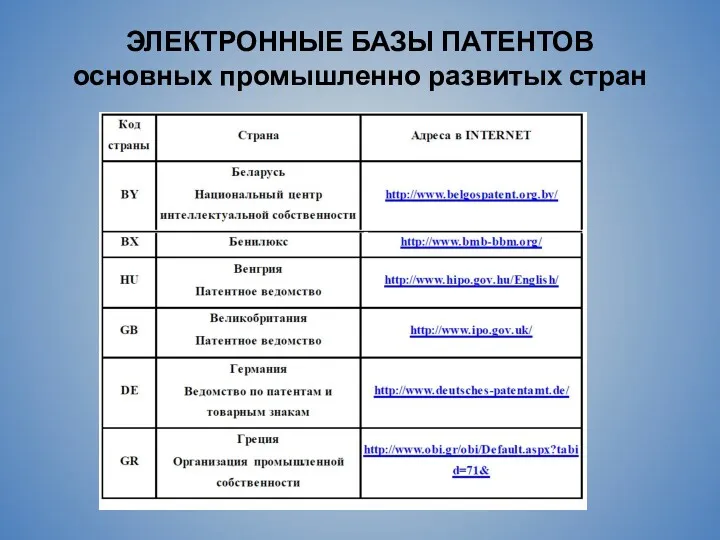 ЭЛЕКТРОННЫЕ БАЗЫ ПАТЕНТОВ основных промышленно развитых стран