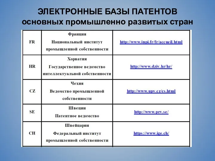 ЭЛЕКТРОННЫЕ БАЗЫ ПАТЕНТОВ основных промышленно развитых стран