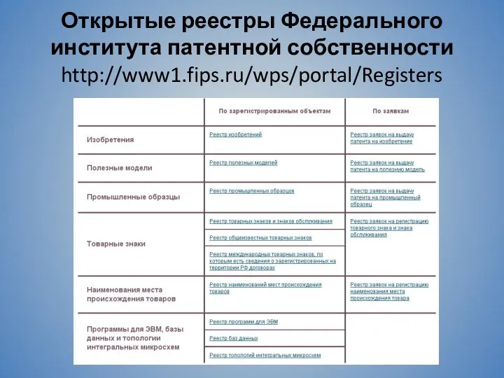 Открытые реестры Федерального института патентной собственности http://www1.fips.ru/wps/portal/Registers