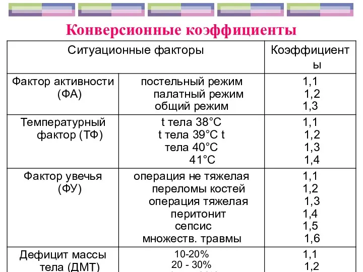 Конверсионные коэффициенты