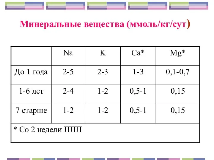 Минеральные вещества (ммоль/кг/сут)