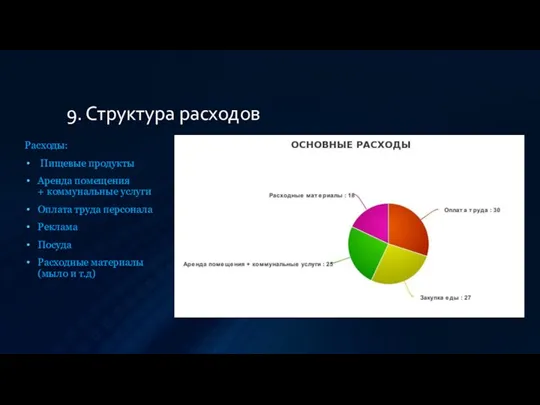 9. Структура расходов Расходы: Пищевые продукты Аренда помещения + коммунальные