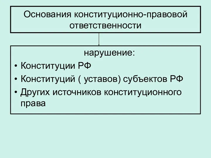 Основания конституционно-правовой ответственности нарушение: Конституции РФ Конституций ( уставов) субъектов РФ Других источников конституционного права