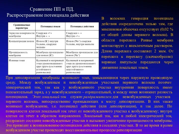 Сравнение ПП и ПД. Распространение потенциала действия В волокнах генерация