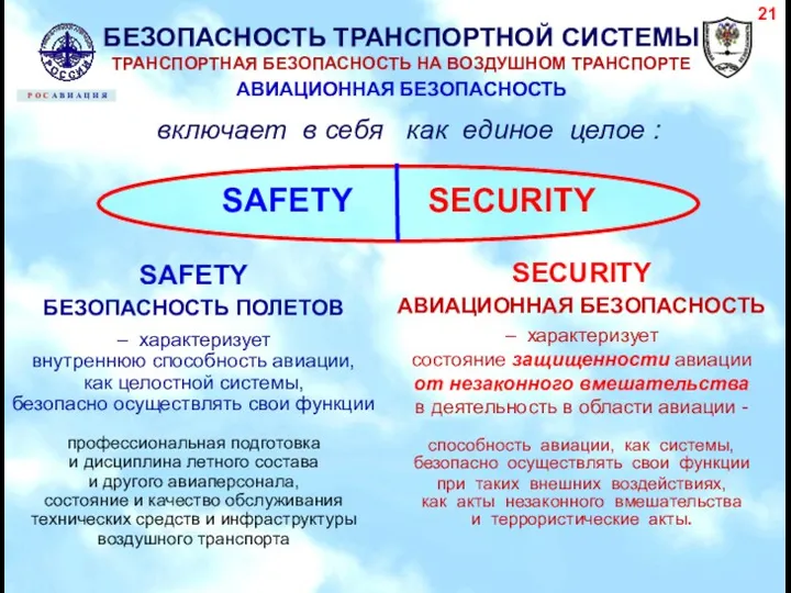 БЕЗОПАСНОСТЬ ТРАНСПОРТНОЙ СИСТЕМЫ ТРАНСПОРТНАЯ БЕЗОПАСНОСТЬ НА ВОЗДУШНОМ ТРАНСПОРТЕ АВИАЦИОННАЯ БЕЗОПАСНОСТЬ