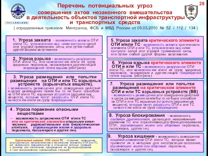 Перечень потенциальных угроз совершения актов незаконного вмешательства в деятельность объектов