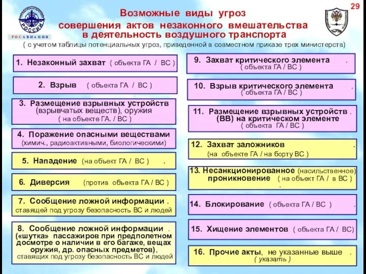 Возможные виды угроз совершения актов незаконного вмешательства в деятельность воздушного