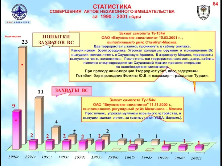 Количество Р О С А В И А Ц И