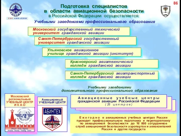 Учебными заведениями профессионального образования Учебными заведениями дополнительного профессионального образования Санкт-Петербургский