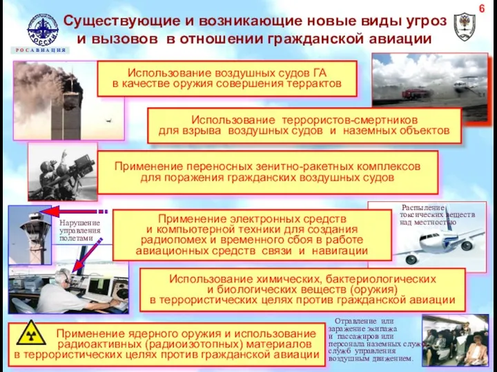 Существующие и возникающие новые виды угроз и вызовов в отношении