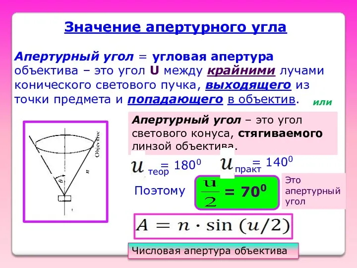 Значение апертурного угла Апертурный угол = угловая апертура объектива – это угол U