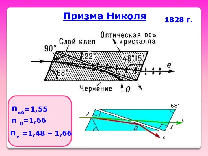 Призма Николя кб=1,55 n 1828 г. 0=1,66 n n e =1,48 – 1,66