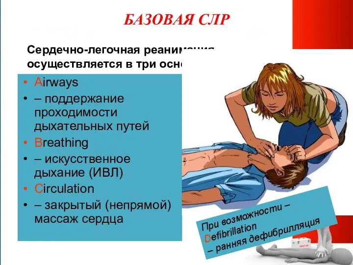 БАЗОВАЯ СЛР Airways – поддержание проходимости дыхательных путей Breathing –