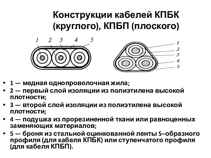 Конструкции кабелей КПБК (круглого), КПБП (плоского) 1 — медная однопроволочная