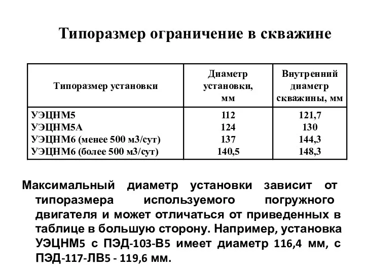 Максимальный диаметр установки зависит от типоразмера используемого погружного двигателя и