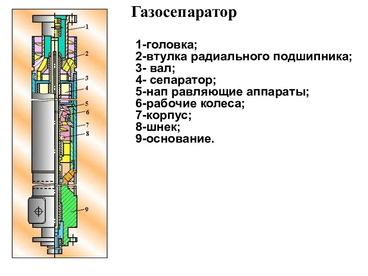 Газосепаратор 1-головка; 2-втулка радиального подшипника; 3- вал; 4- сепаратор; 5-нап