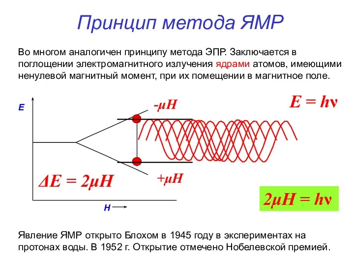 Принцип метода ЯМР Во многом аналогичен принципу метода ЭПР. Заключается