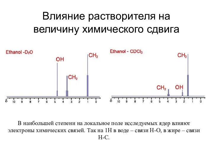 Влияние растворителя на величину химического сдвига В наибольшей степени на