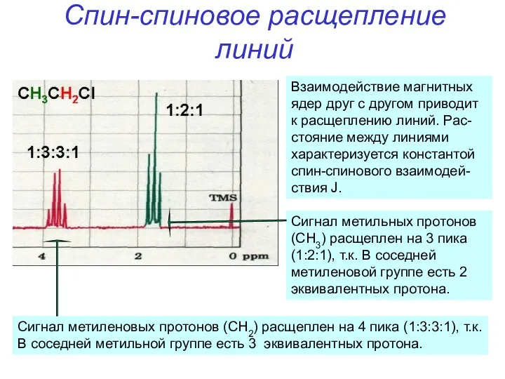 Спин-спиновое расщепление линий Взаимодействие магнитных ядер друг с другом приводит