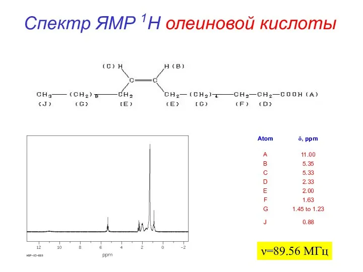 Спектр ЯМР 1H олеиновой кислоты ν=89.56 МГц