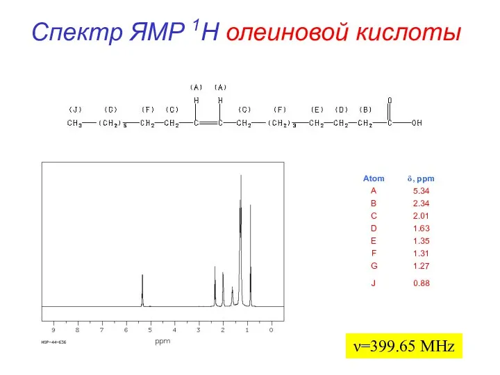 Спектр ЯМР 1H олеиновой кислоты ν=399.65 MHz