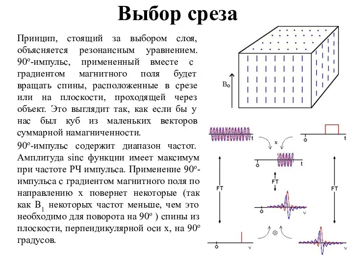 Выбор среза Принцип, стоящий за выбором слоя, объясняется резонансным уравнением.