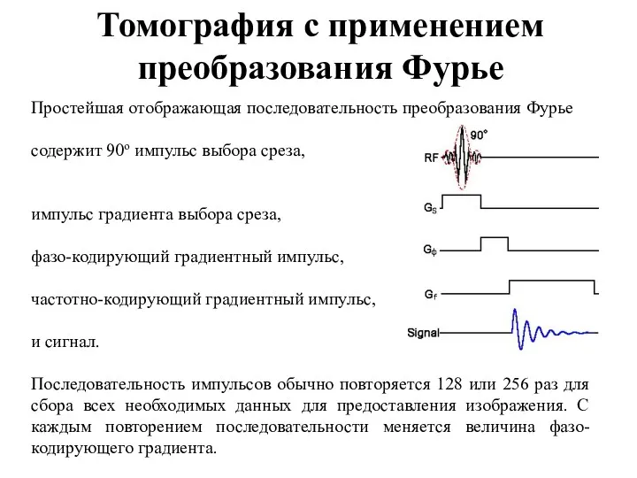 Томография с применением преобразования Фурье Простейшая отображающая последовательность преобразования Фурье