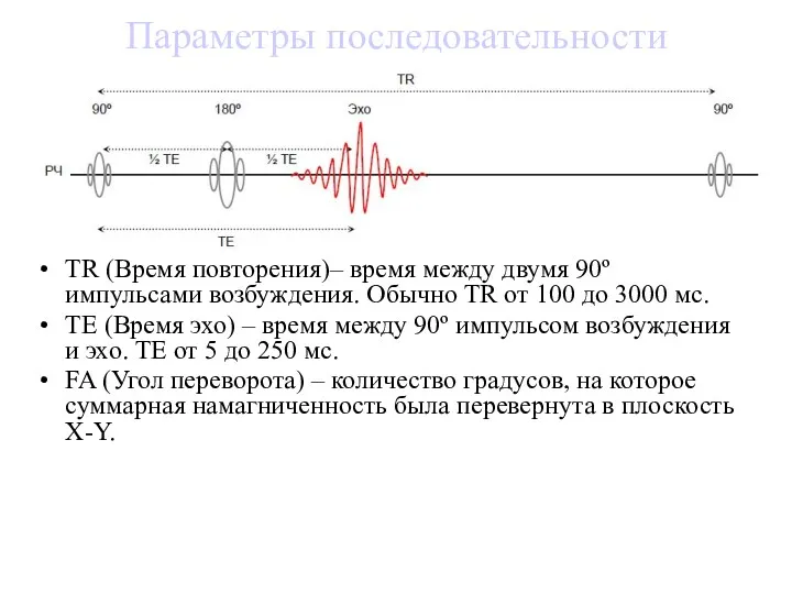 Параметры последовательности TR (Время повторения)– время между двумя 90º импульсами